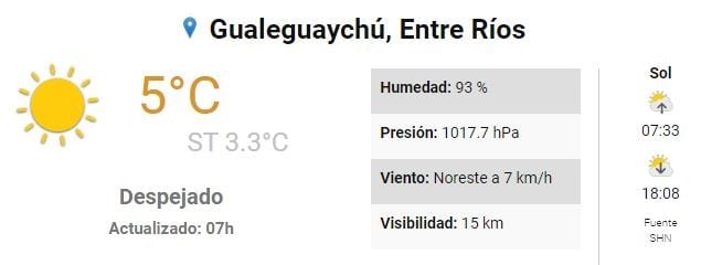 Pronóstico 8 de mayo- Gualeguaychú
Crédito: SMN