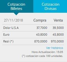 El dólar bajó 40 centavos en el Banco Nación.