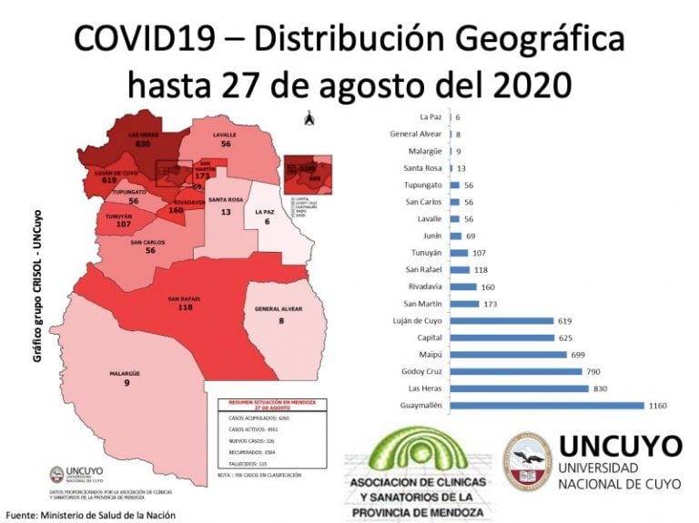 Asociación de Clínicas y Sanatorios de la Provincia de Mendoza