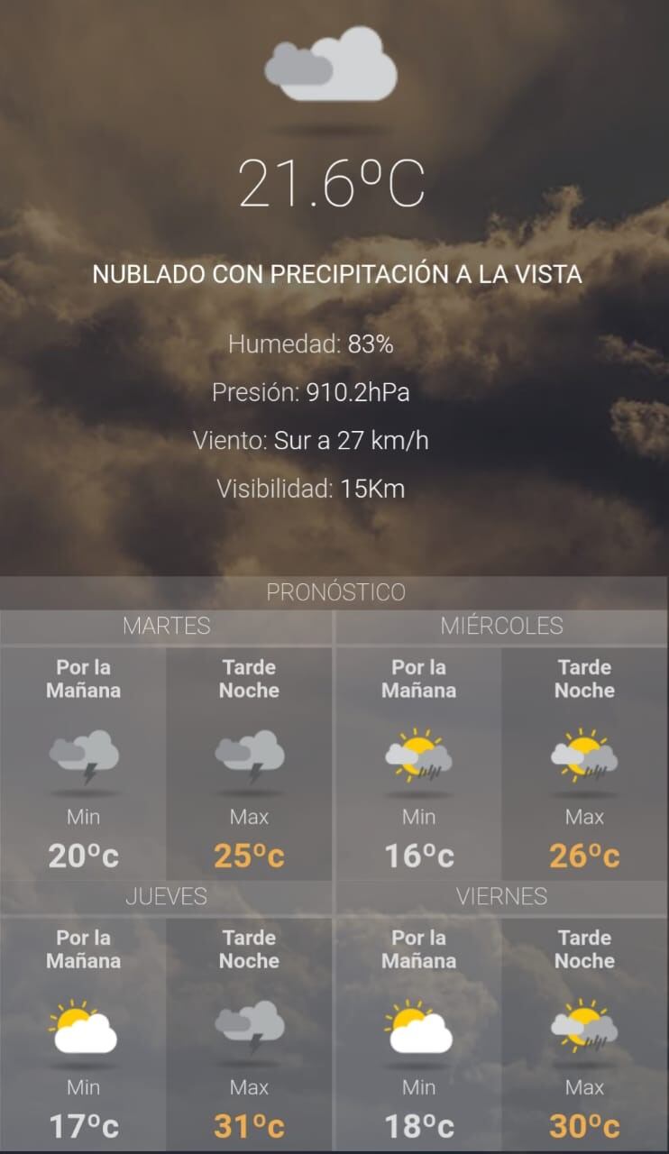 Clima para hoy