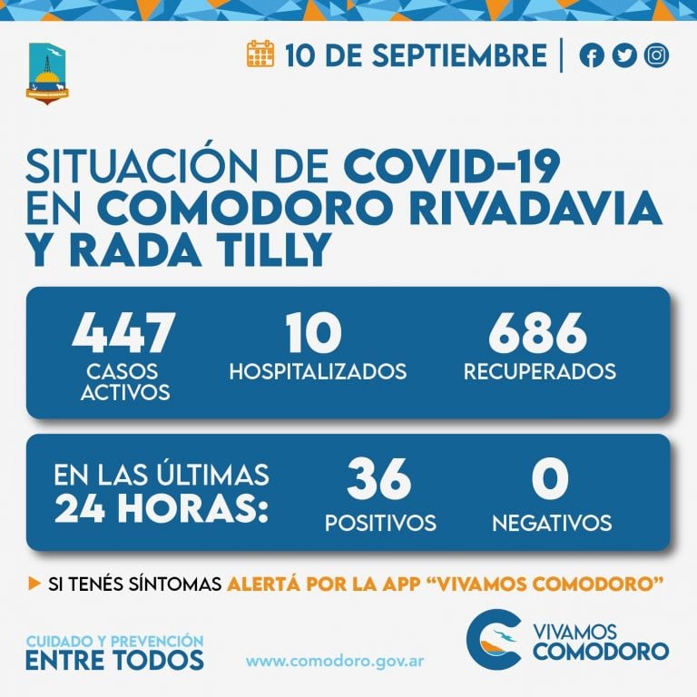 Parte de Comodoro.