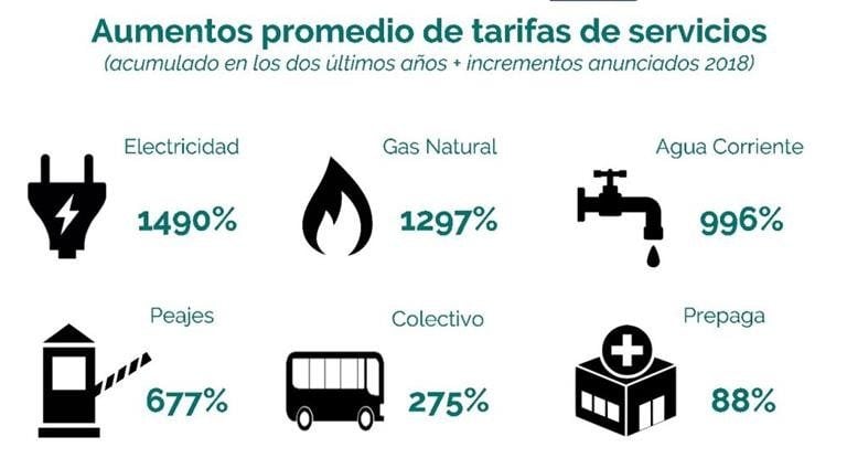 Datos arrojados por el informe de la Universidad Nacional de Avellaneda.