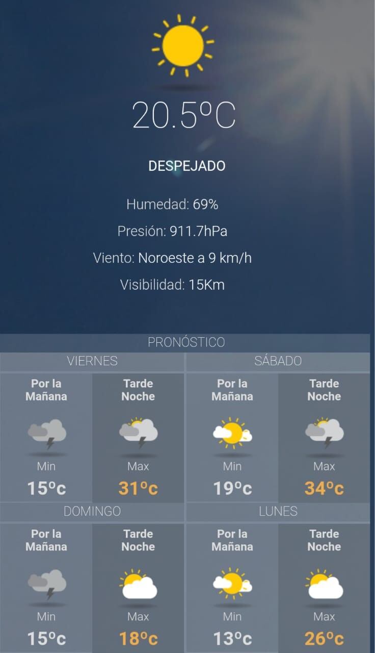 Pronóstico para hoy