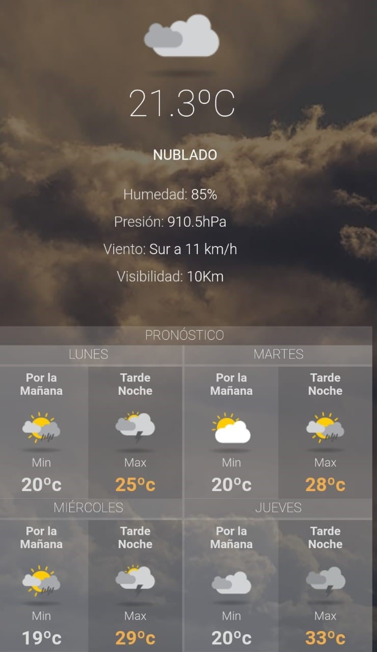 Clima para hoy lunes