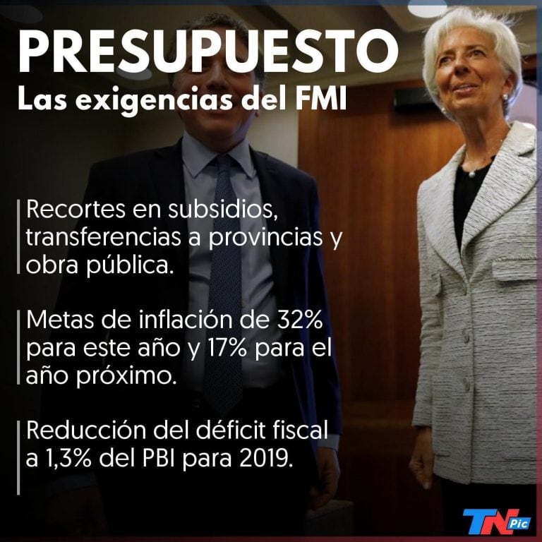 Exigencia del FMI