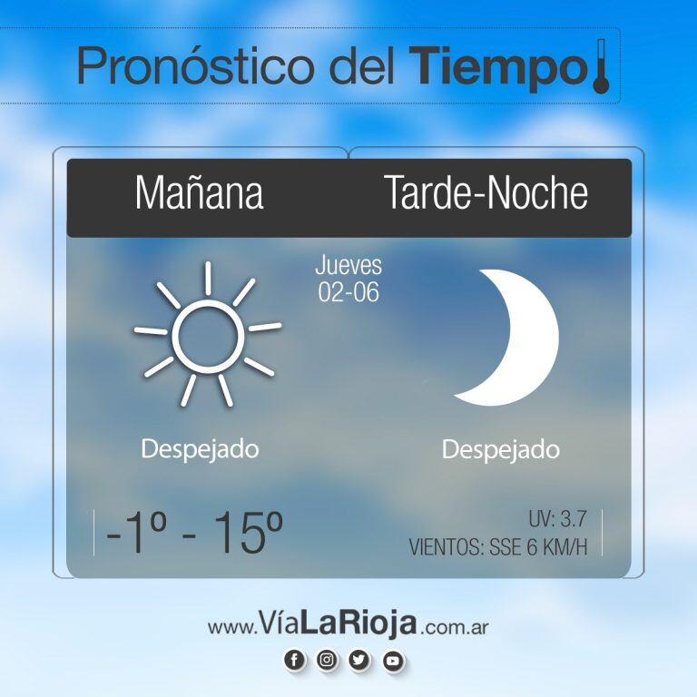 Clima en La Rioja: pronóstico del tiempo para este jueves