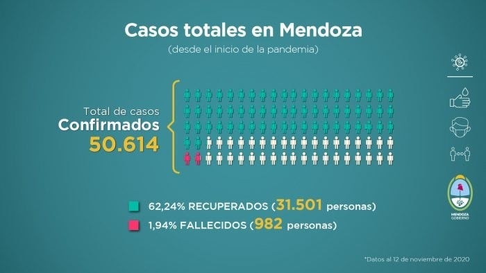 Informe Ministerio de Salud