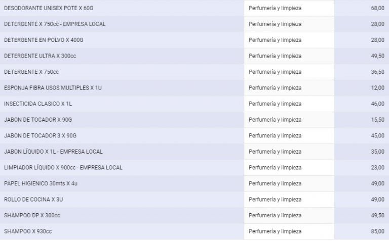 Artículos de la quinta etapa de los Precios Justos. (Municipalidad de Rosario)