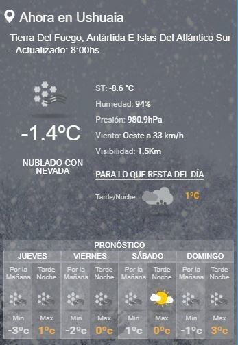 Clima ushuaia