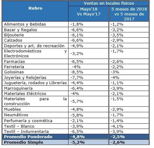 Informe de la CAME.