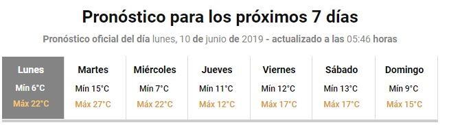 Pronóstico del tiempo para La Rioja