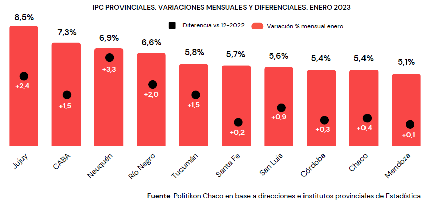 Cómo fue la inflación de enero en las provincias que tienen mediciones propias.