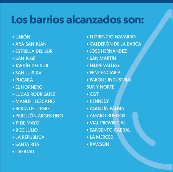 El servicio de agua se verá afectado por 48 horas en estos barrios de la Ciudad de San Luis.