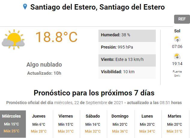 Clima en Santiago del Estero.