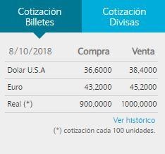 El dólar volvió a bajar y cerró a $38,40 en el Banco Nación.