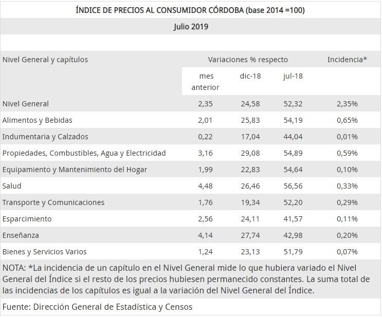 Suba de precios.