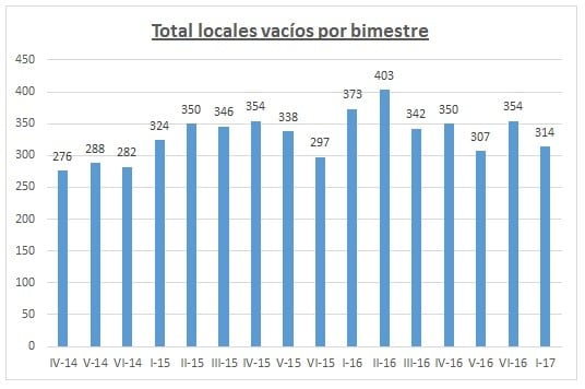 locales 2