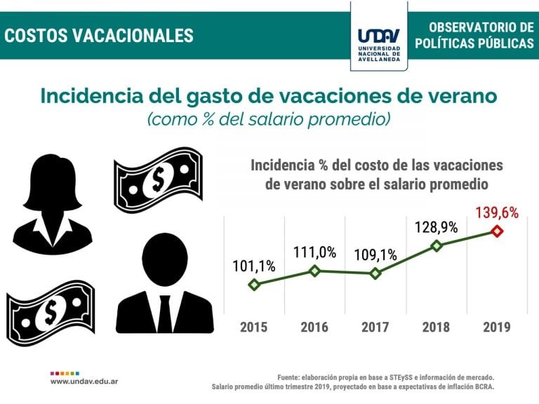 Informe de la Universidad de Avellaneda.