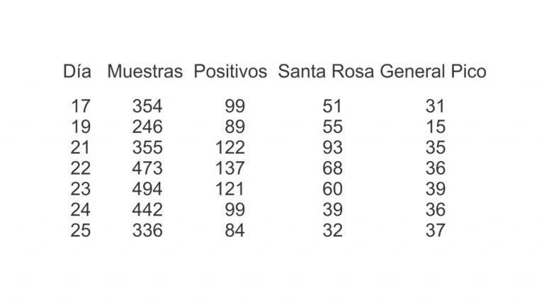 Informe epidemiológico (Vía Santa Rosa)