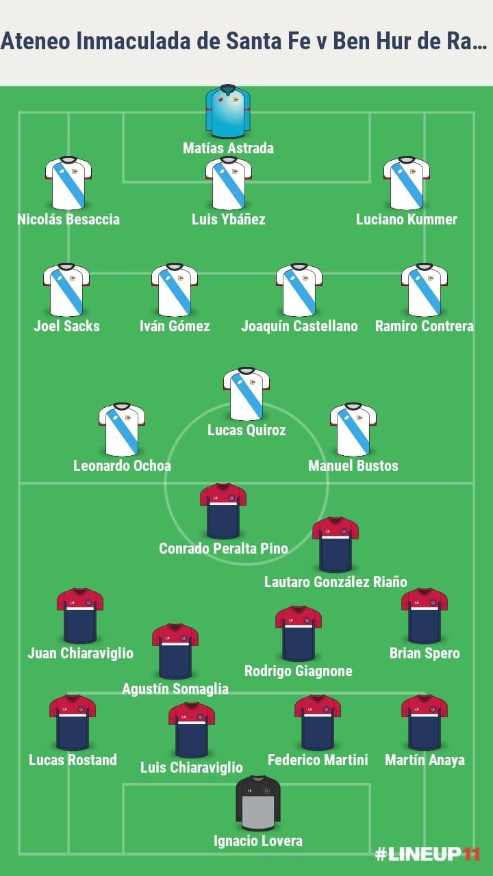 Formaciones de Ateneo Inmaculada de Santa Fe y Ben Hur de Rafaela.