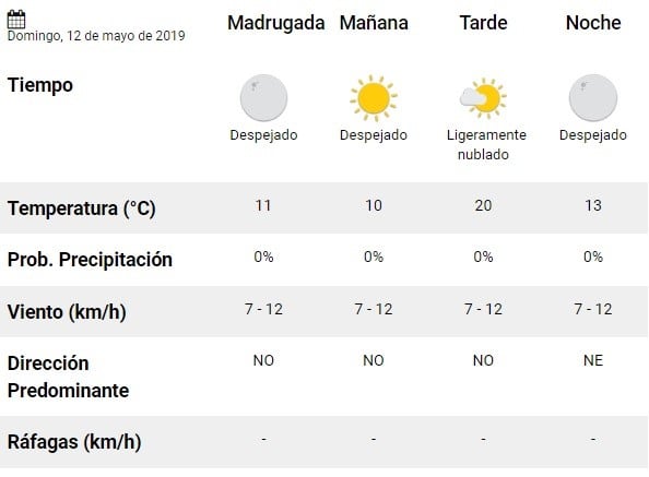 Pronóstico del SMN.