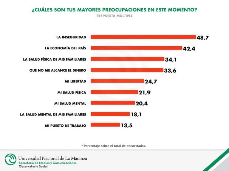 Fuente: Secretaría de Medios y Comunicaciones de la Universidad Nacional de La Matanza