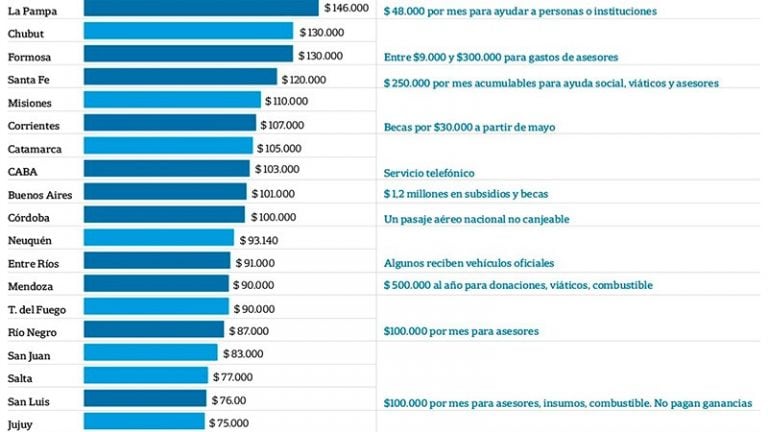 Salario diputados 2018