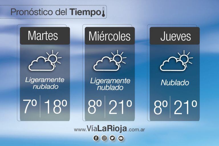 Pronóstico extendido para La Rioja