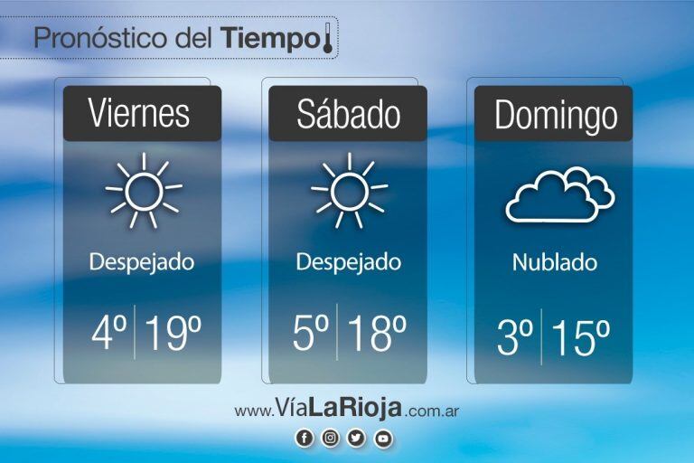 Clima en La Rioja