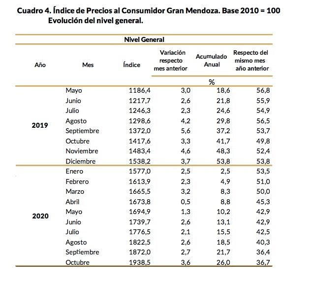 Datos de la DEIE