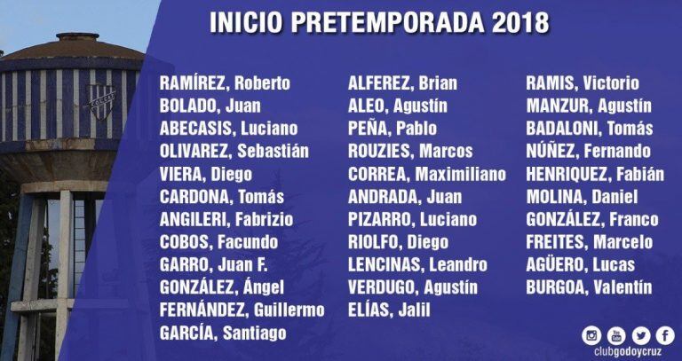 Los convocados de Godoy Cruz A. T.