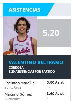 Valentino Beltramo Seleccion Córdoba Arroyito