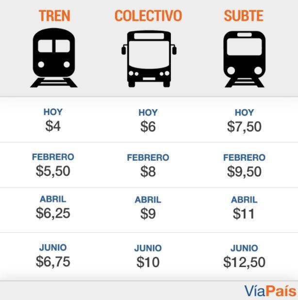 Aumento de tarifas del transporte.