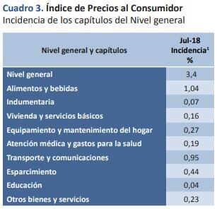 Inflación de Santa Fe en julio