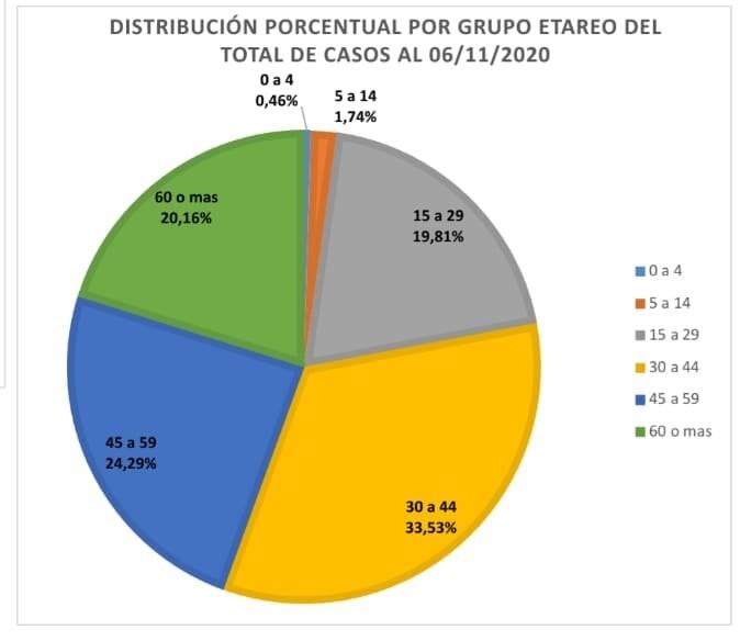 grafico azul