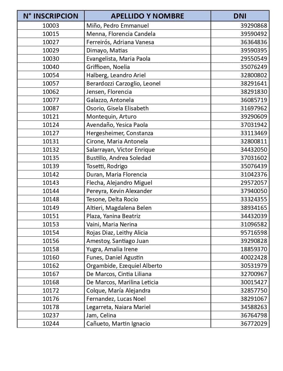 Plan Joven II: lista de inscriptos para el sorteo de lotes