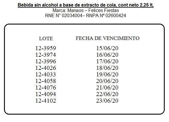 Lotes de Manaos que se recomienda no consumir