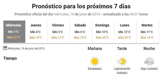 Pronóstico  La Rioja