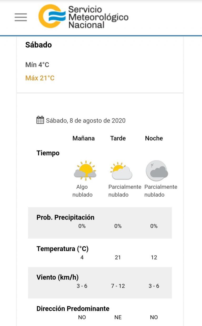 Pronóstico del tiempo para este sábado 8 de agosto en Villa Carlos Paz.