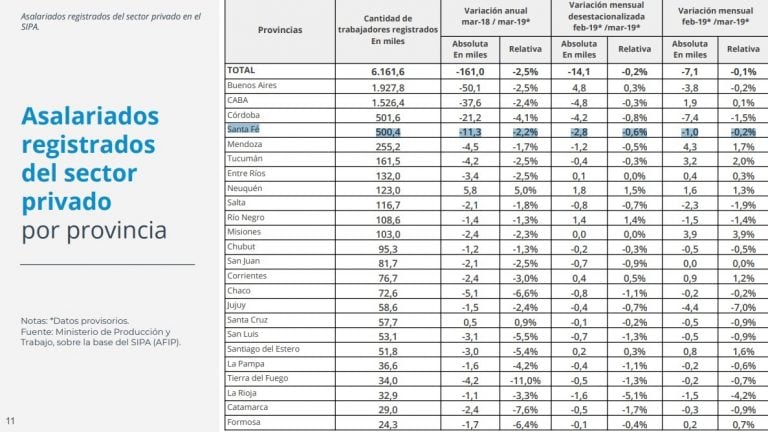 Ministerio de Producción y Trabajo de la Nación