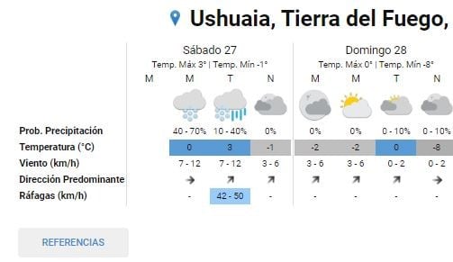 Clima último fin de semana de junio en TDF.