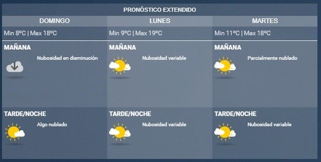 Pronóstico del tiempo en Rosario.