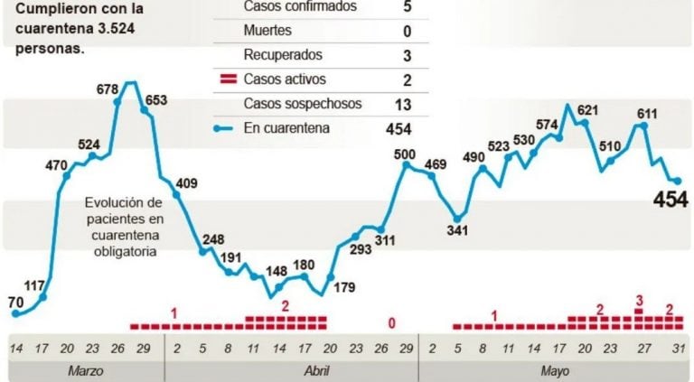 Evaluación Epidemiológica en San Juan.