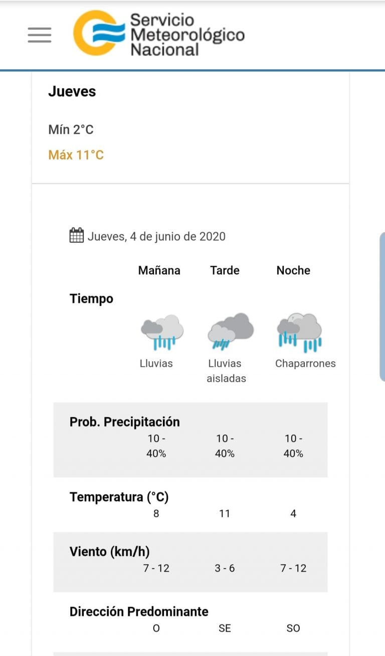 Pronóstico del tiempo para este jueves 4 de junio en Carlos Paz.