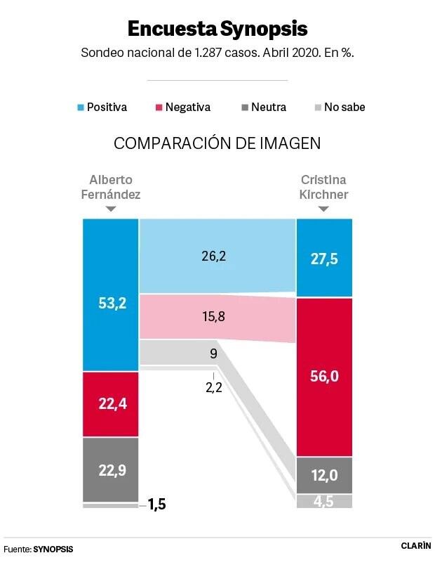 Encuesta de Synopsis. (Clarin)