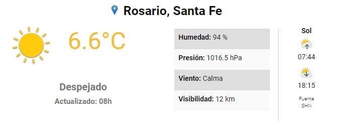 Una jornada de domingo soleada y una linda temperatura. (SMN)