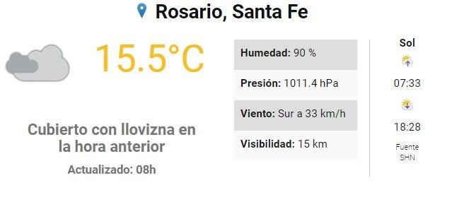 Pronostico del SMN.(SMN)