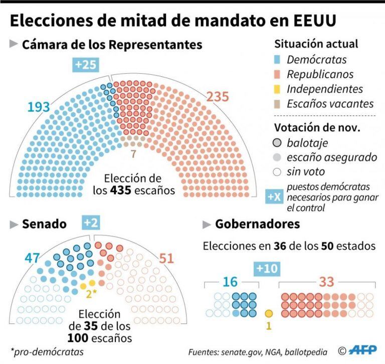 Qué está en juego en esta votación, en Estados Unidos