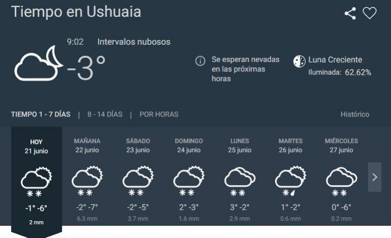 extendido ushuaia