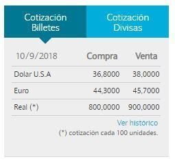 Cotización del dólar 10 de septiembre.